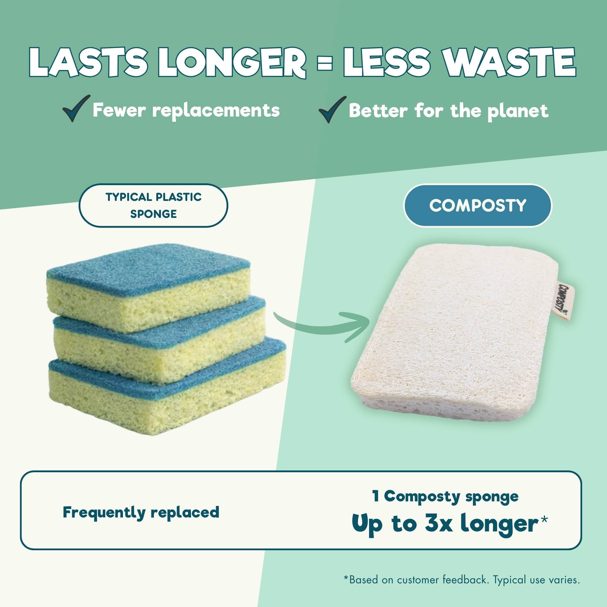 The Better Home Super Bundle | 18 Eco Kitchen & Home Essentials