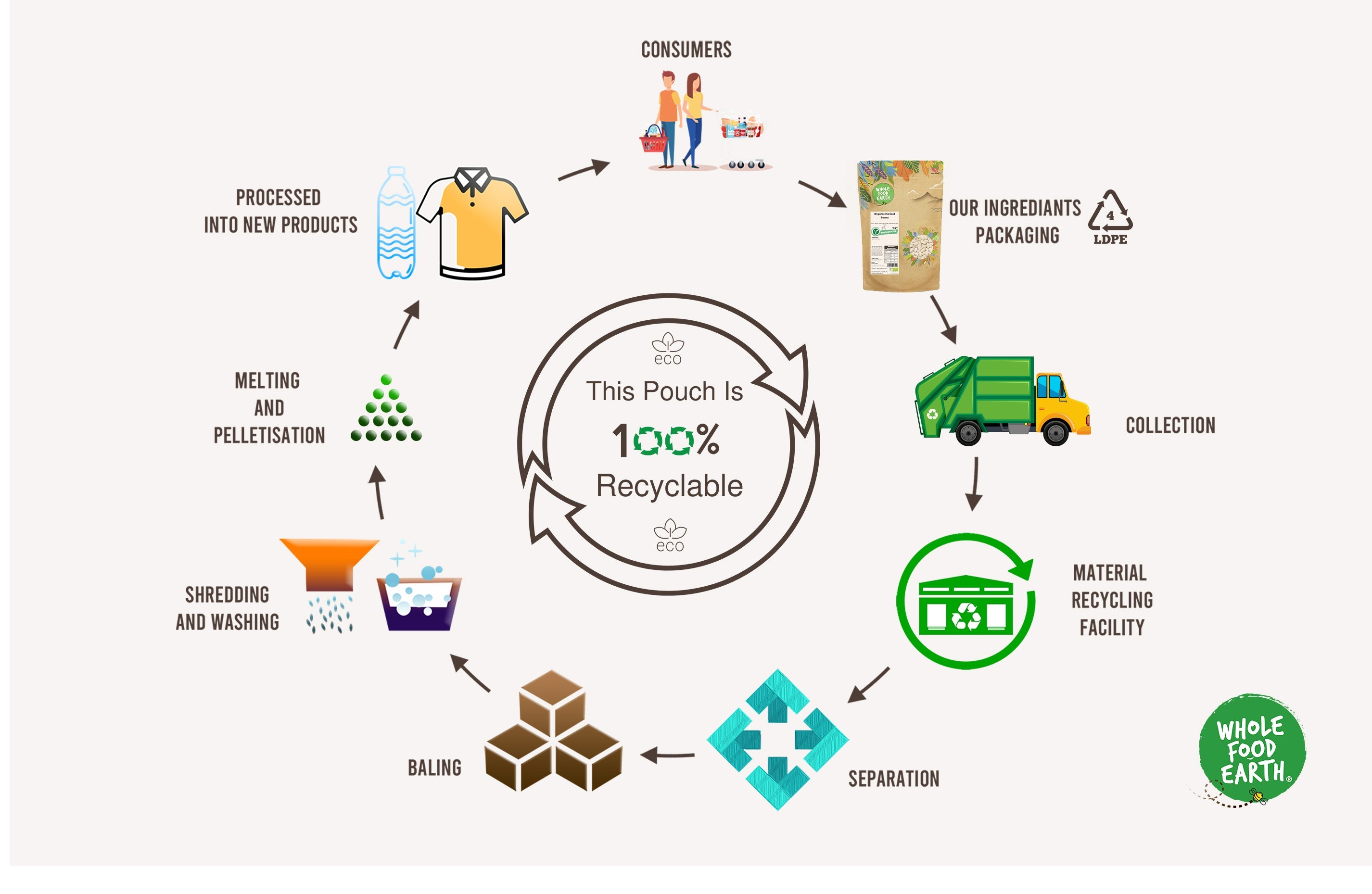 Tropical Mix - A Blend of Dried Fruits & Nuts